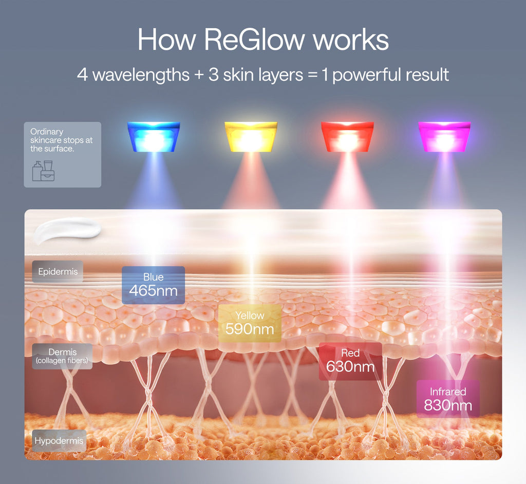 Ulike ReGlow